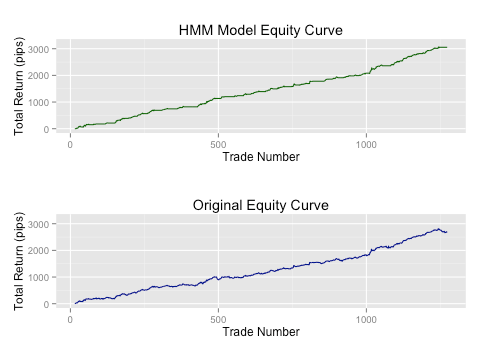 TRAIDE Hidden Markov Model Equity Curve