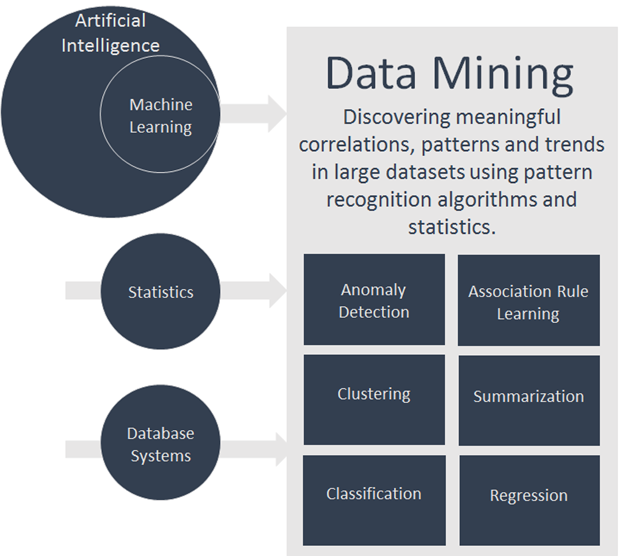 data mining diagram