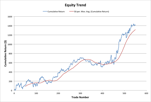 Equity Trend