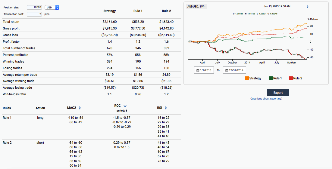 trading rules aud/usd