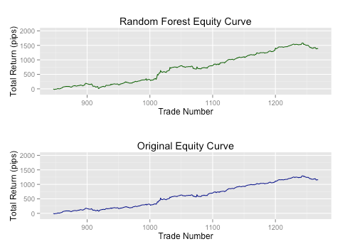 TRAIDE Random Forest Equity Curve