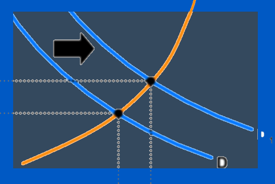 Monetary Policy and Interest Rates