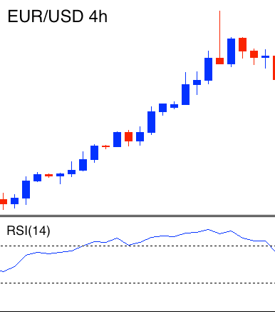 RSI as Trend-following Indicator